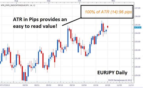 Good Price To Earnings Ratio Using The Price To Earnings P E Ratio To Assess A Stock The Motley