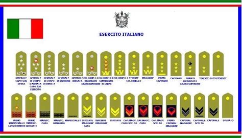 Il Progetto Di A D Di Riordino Delle Carriere Del Personale Militare