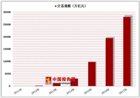 中国p2p网贷现状分析及科技驱动、创新驱动发展变动观研报告网