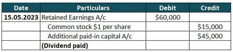 Types Of Dividends Meaning Examples Journal Entries