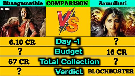 Bhaagamathie Vs Arundhati Movie Lifetime World Wide Total Box Office