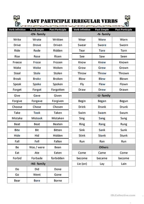 Past Participle Irregular Verbs In Groups Verb Worksheets Irregular Verbs Past Tense Worksheet