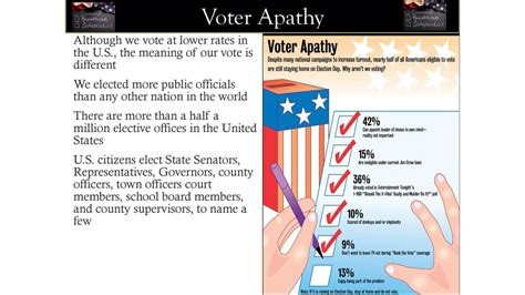 Chapter 8 Political Participation Ppt Download