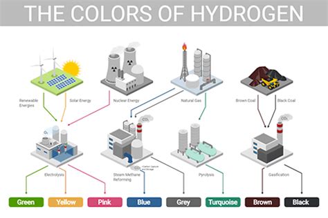 Icograms Templates - create beautiful isometric diagrams, infographics ...