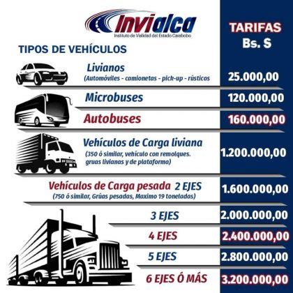 Vehículos livianos pagarán Bs 25 mil en peajes de Carabobo con nuevas