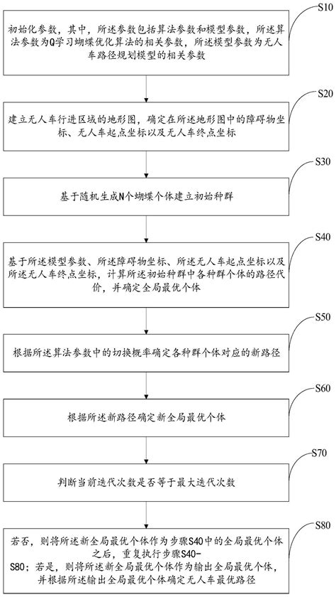 无人车路径规划方法、装置、设备及存储介质