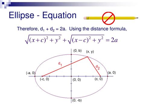 Ppt Ellipse Powerpoint Presentation Free Download Id5524708