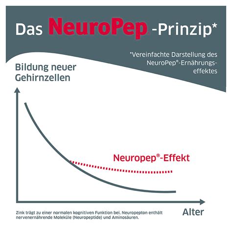 NEUROPEP Kapseln Online Kaufen Medpex