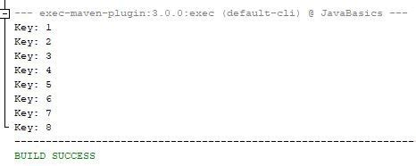 How To Use Hashmap In Java With Examples Using Netbeans