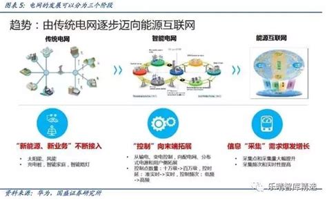 「泛在電力物聯網」引爆市場：電網投資的下一個風口 每日頭條