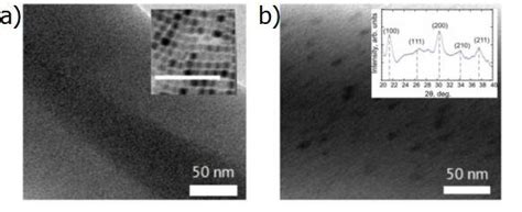 Tem Images Of The Electrospun Mats Without Cspbbr Qds And With Them