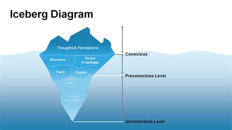 Iceberg Drawing at GetDrawings | Free download