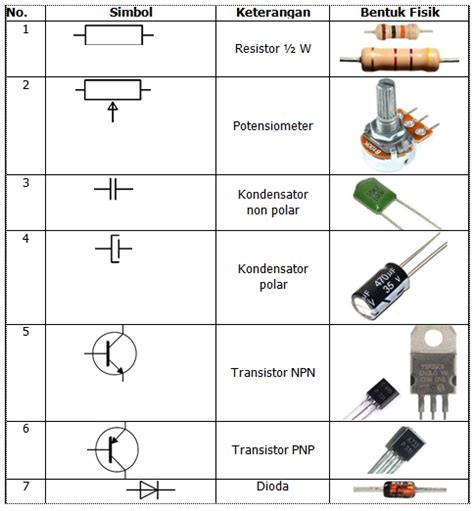 Detail Gambar Simbol Komponen Elektronika Koleksi Nomer 13