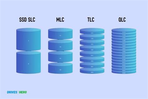 Ssd Slc Vs Mlc Vs Tlc Vs Qlc: Which Is Preferable?