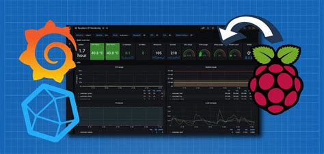 How To Monitor A Raspberry Pi Remotely Dirty Optics