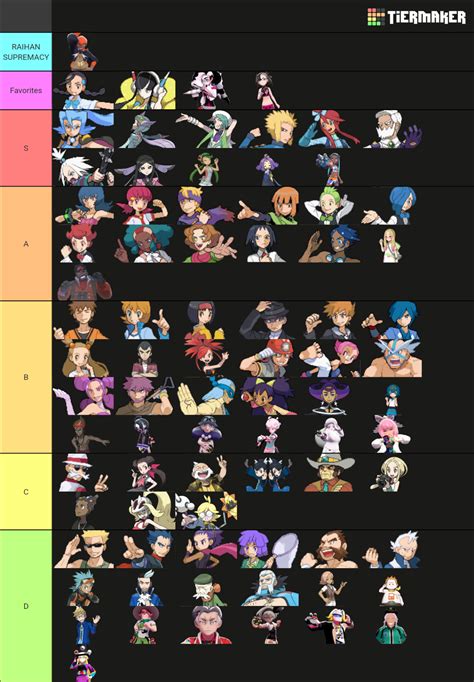 Pokémon ALL Gym leaders Alola Captains Tier List Community Rankings