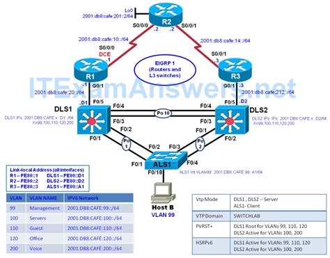 Ccnp Switch Chapter Lab Hot Standby Router Protocol For Ipv