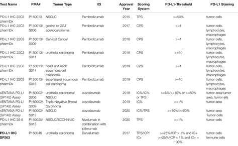 Frontiers Fda Approved And Emerging Next Generation Predictive