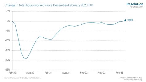 Surprisingly the pilot starting pay is now higher than some doctors 1