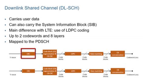 5g Waveforms Frame Structure And Numerology 5g Explained Video Matlab