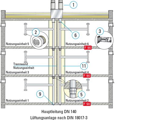 Gebafresh L Ftungssystem Gebafresh Bartholom Us Gmbh