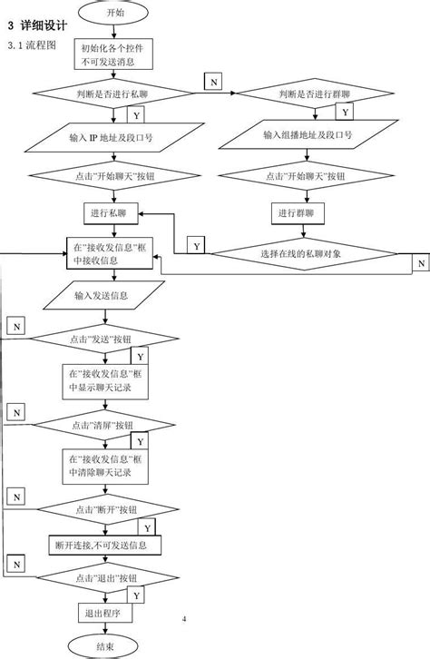 课程设计报告 基于udp协议的网络聊天程序设计word文档在线阅读与下载免费文档