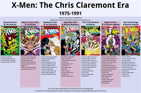 Chris Claremont X Men Reading Order In The Style Of Cosmic Marvel