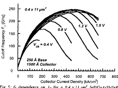 Figure 5 From Ultrahigh Performance Staggered Lineup Type II InP