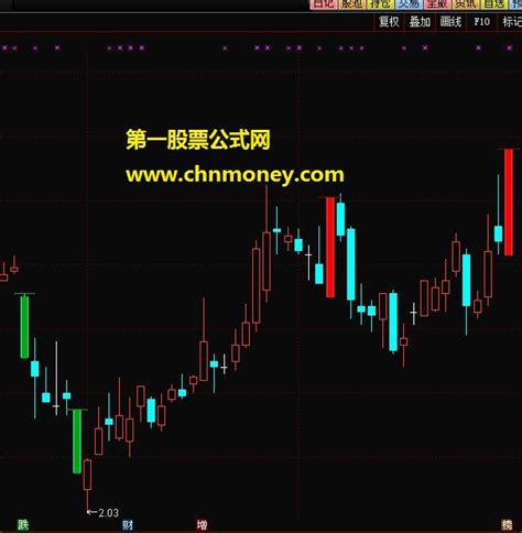 涨停跌停标识主图指标下载 通达信公式涨停通达信公式好公式网