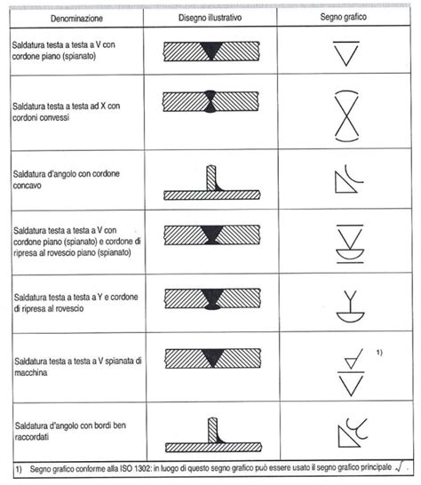 Rappresentazione Grafica Delle Saldature Nunzio Grieco Disegno Tecnico