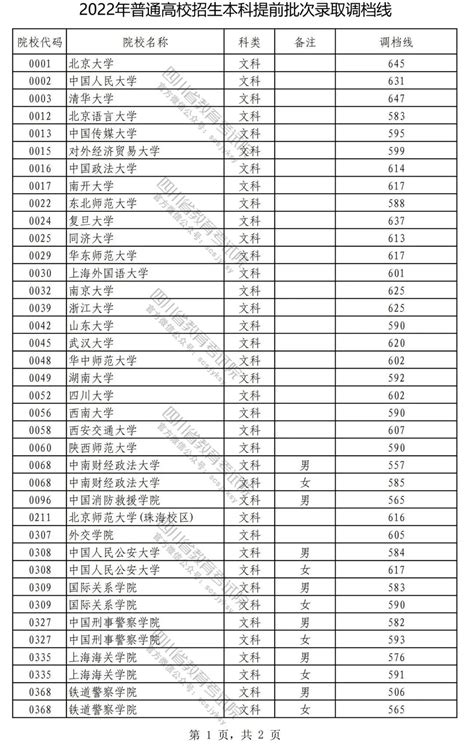 重磅！2022年在川招生普通高校本科提前批次录取调档线公布 教育 信息资讯 岳池城市信息网