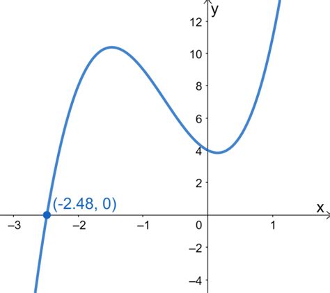 Solving Cubic Equations Methods And Examples