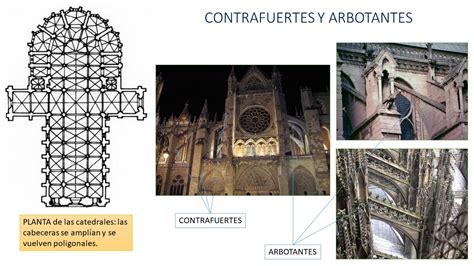 Un Poco De Historia Para Clase Arte GÓtico CaracterÍsticas Generales Y Arquitectura 2º Eso