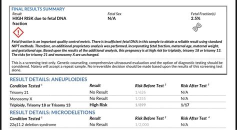 Positive Natera For T 21 Ran Test As Twin Pregnancy Rnipt