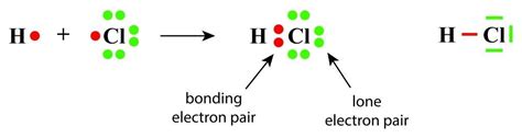 Reactions Of Halogens GCSE Chemistry Revision