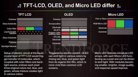 Trendforce Micro Led Infographic Ppt