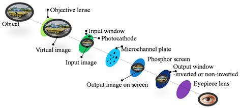 Applied Sciences Free Full Text Multifocus Image Fusion Using A