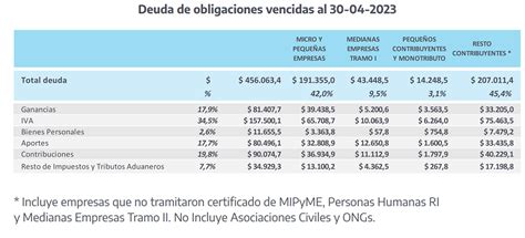 Consumo En Cuotas Control Del Comercio Exterior Y Alivio Fiscal Una Por Una Las Medidas Del