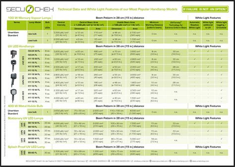 Uv Led Lamp Series Uv Led Lampe Secu Chek Gmbh