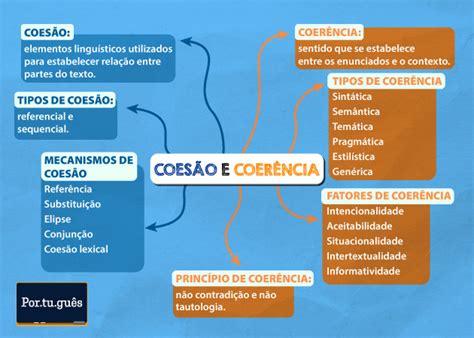 Coesão E Coerência Pdf