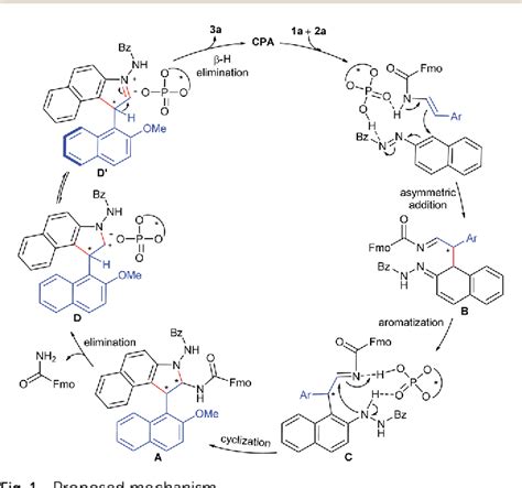 Table From Organocatalytic Cycloadditionelimination Cascade For