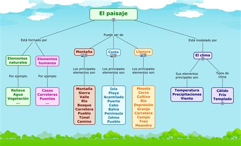 El Paisaje