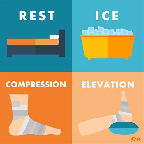 How To Treat Sprains And Strains To RICE Or Not To RICE Reflex Medical