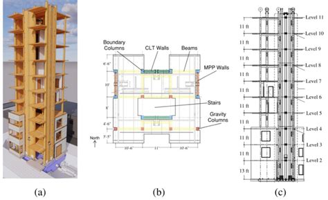 Ten Story Building Specimen A Schematic B Typical Floor Plan And