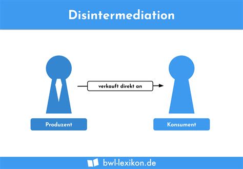 Definitionen Definition Erkl Rung Beispiele Bwl Lexikon De