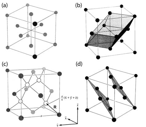 1: (a) The structure of the fcc conventional unit cell. (b) A primitive... | Download Scientific ...