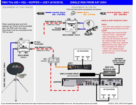 Dish Network Tailgaiter Wiring Diagrams