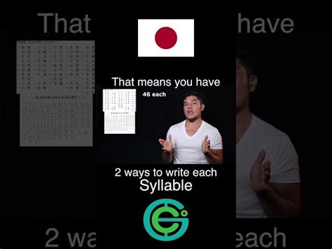 Mastering Japanese Writing A Comprehensive Guide Schooltube