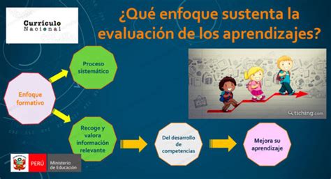 Guía docente para la Retroalimentacion formativa Ministerio de Educación