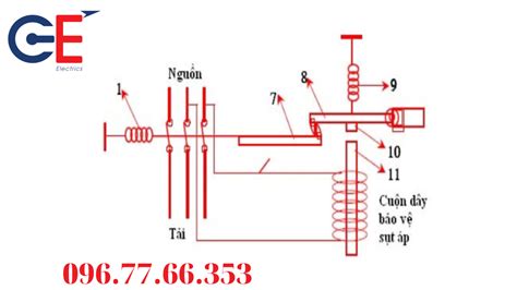 Khám phá ưu nhược điểm của thiết bị điện Aptomat Schneider